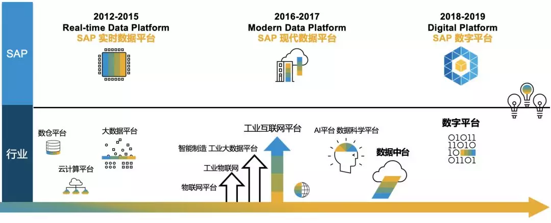 SAP系統(tǒng)，SAP HANA